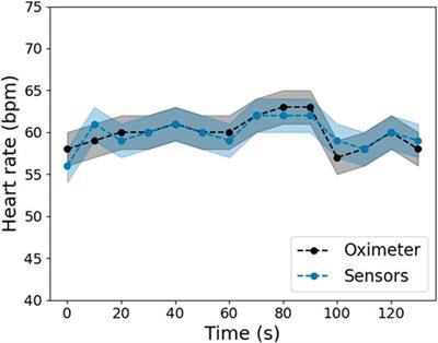 New Enclosure for in vivo Medical Imaging of Zebrafish With Vital Signs Monitoring